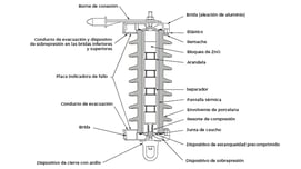 Pararrayos: Protege tu instalación | Blog