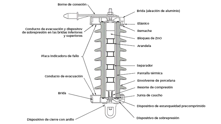 Pararrayos: Protege tu instalación | Blog