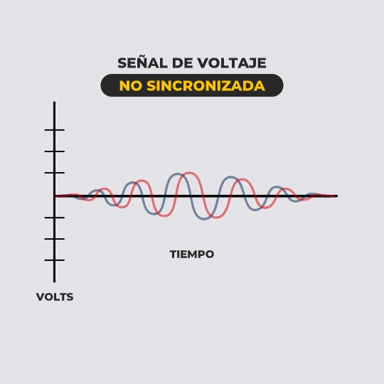 sincronizacion de energia