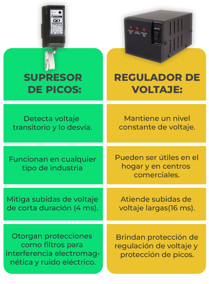 Supresor De Picos Schneider Vs. Reguladores De Voltaje ¿Cuál Es La ...